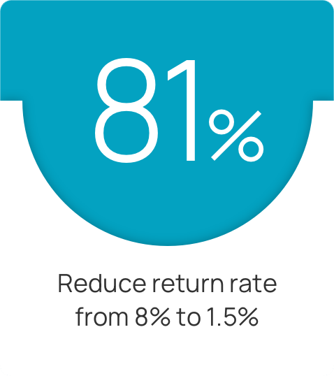 Reduce return rate from 8% to 1.5%